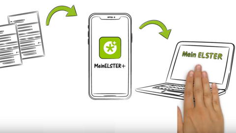Meine Belege und MeinELSTER+ Ausschnitt aus dem Erklärvideo "Meine Belege und MeinELSTER+ App"